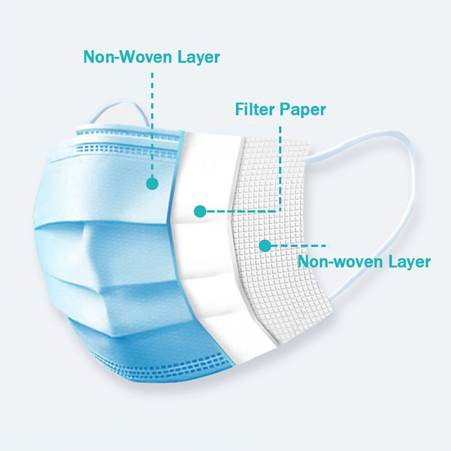 Breathable 처분할 수 있는 외과 가면 탄력 있는 귀 반복을 가진 3개 가닥